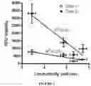 Fig. 03 - Preservation of biomaterial properties and methods of storing