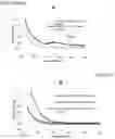 Fig. 12 - METHODS TO FORMULATE NEUTRAL ORGANIC COMPOUNDS WITH POLYMER NANOPARTICLES