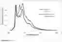 Fig. 13 - METHODS TO FORMULATE NEUTRAL ORGANIC COMPOUNDS WITH POLYMER NANOPARTICLES