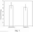 Fig. 08 - Methods of inactivation of viruses using n-methlyglucamide and its derivatives