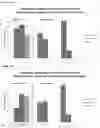 Fig. 02 - Methods of improving soil health, growth and vigor of perennial grass communities