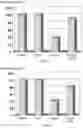Fig. 04 - Rhizobacteria and uses thereof