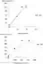 Fig. 12 - Rhizobacteria and uses thereof