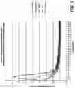 Fig. 03 - Method and system for regulating leavening reactions