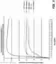 Fig. 04 - Method and system for regulating leavening reactions