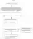 Fig. 02 - Bioactive Dairy Products and Processes for Their Manufacture