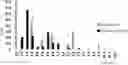 Fig. 01 - FERMENTED PLANT COMPOSITIONS HAVING MODIFIED ORGANOLEPTIC PROPERTIES
