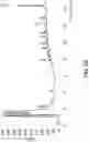 Fig. 10 - FERMENTED PLANT COMPOSITIONS HAVING MODIFIED ORGANOLEPTIC PROPERTIES