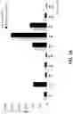 Fig. 12 - FERMENTED PLANT COMPOSITIONS HAVING MODIFIED ORGANOLEPTIC PROPERTIES