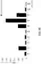 Fig. 16 - FERMENTED PLANT COMPOSITIONS HAVING MODIFIED ORGANOLEPTIC PROPERTIES