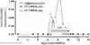 Fig. 01 - Mixture of human milk oligosaccharides(HMOs)
