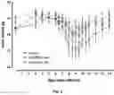 Fig. 03 - Mixture of human milk oligosaccharides(HMOs)