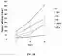 Fig. 05 - Compositions and methods for enhancing cancer radiotherapy