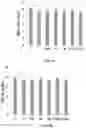 Fig. 12 - Compositions and methods for enhancing cancer radiotherapy