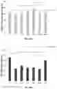 Fig. 19 - Compositions and methods for enhancing cancer radiotherapy