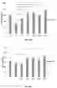 Fig. 20 - Compositions and methods for enhancing cancer radiotherapy