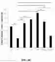 Fig. 27 - Compositions and methods for enhancing cancer radiotherapy