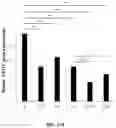 Fig. 41 - Compositions and methods for enhancing cancer radiotherapy