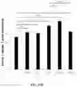 Fig. 44 - Compositions and methods for enhancing cancer radiotherapy