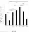 Fig. 46 - Compositions and methods for enhancing cancer radiotherapy