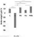 Fig. 48 - Compositions and methods for enhancing cancer radiotherapy
