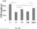 Fig. 49 - Compositions and methods for enhancing cancer radiotherapy