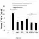 Fig. 52 - Compositions and methods for enhancing cancer radiotherapy