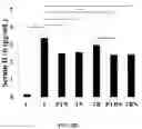 Fig. 53 - Compositions and methods for enhancing cancer radiotherapy
