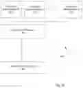 Fig. 20 - SYSTEM HAVING LOCKING MECHANISM WITH MULTIPLE STAGE LOCKING VERIFICATION