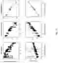 Fig. 41 - Systems and methods of optimizing functional images of a lesion region using guided diffuse optical tomography