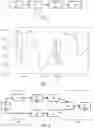 Fig. 04 - Sensor system and sensing method for use in assessment of circulatory volume