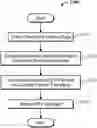 Fig. 01 - Method of predicting fluid responsiveness in patients