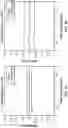 Fig. 06 - Method of predicting fluid responsiveness in patients