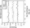 Fig. 07 - Method of predicting fluid responsiveness in patients