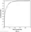 Fig. 08 - Method of predicting fluid responsiveness in patients