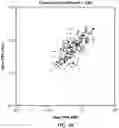 Fig. 12 - Method of predicting fluid responsiveness in patients