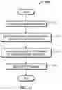 Fig. 14 - Method of predicting fluid responsiveness in patients