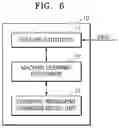 Fig. 07 - Method for diagnosing cognitive disorder, and computer program