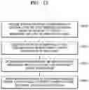 Fig. 13 - Method for diagnosing cognitive disorder, and computer program