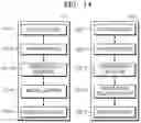 Fig. 15 - Method for diagnosing cognitive disorder, and computer program