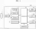 Fig. 02 - Method and apparatus for displaying ultrasound image providing orientation of fetus and computer program product