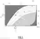 Fig. 05 - METHOD AND ELECTRONIC DEVICE FOR DETERMINING AT LEAST ONE FUEL CONSUMPTION DOMAIN FOR AN AIRCRAFT, RELATED COMPUTER PROGRAM AND ELECTRONIC DISPLAY SYSTEM