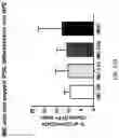 Fig. 28 - Methods of preparing hematopoietic progenitor cells in vitro