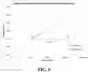 Fig. 07 - Apparatus and methods for multi-step channel emulsification