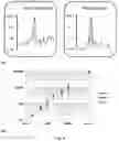 Fig. 08 - Systems and methods to detect rare mutations and copy number variation