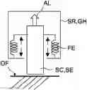 Fig. 01 - Sensor having a pressing resilience