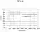 Fig. 07 - Arithmetic processing unit, storage medium, and arithmetic processing method