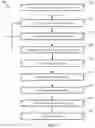 Fig. 18 - System for generating a map illustrating bindings