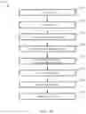 Fig. 21 - System for generating a map illustrating bindings