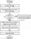 Fig. 01 - Atomic memory operation having selectable location of performance